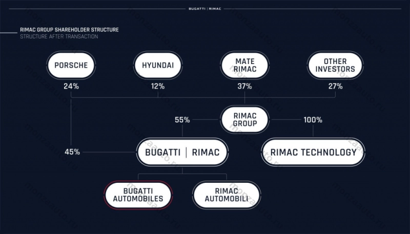rimac-group-shareholder-structure-1600x914.jpg